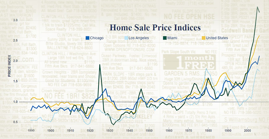 Illustration for UC Merced home price database research